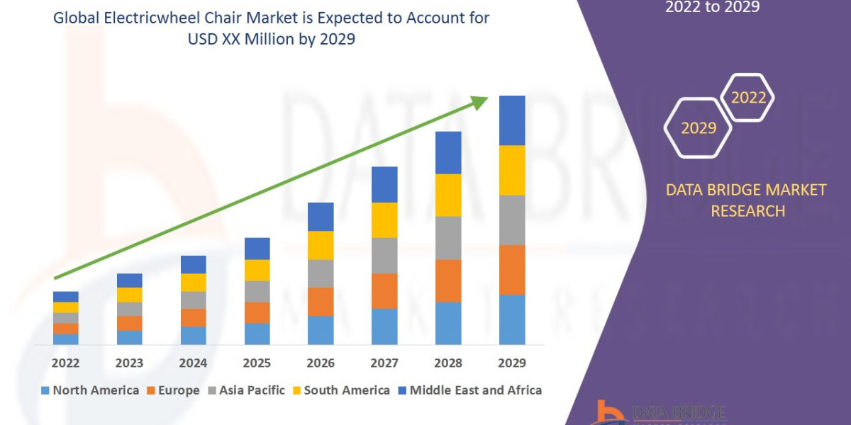 Global Electricwheel Chair Market Graph: Growth, Share, Value, Size, and Insights