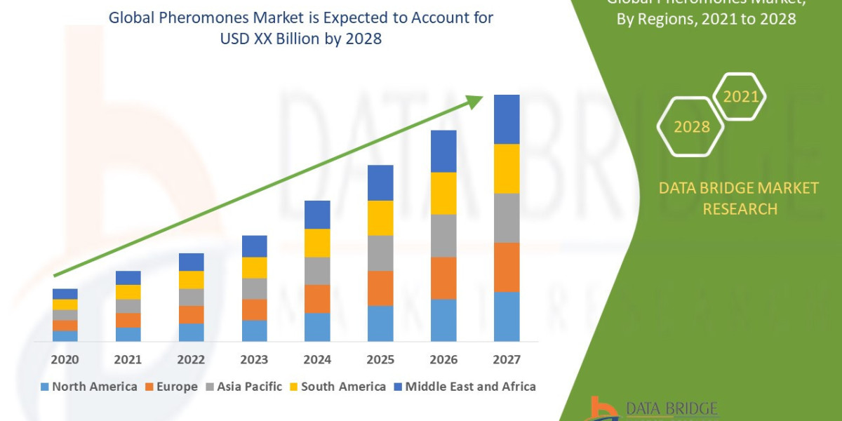 Pheromones Market Expands with Sustainable Alternatives in Pest Control and Agriculture
