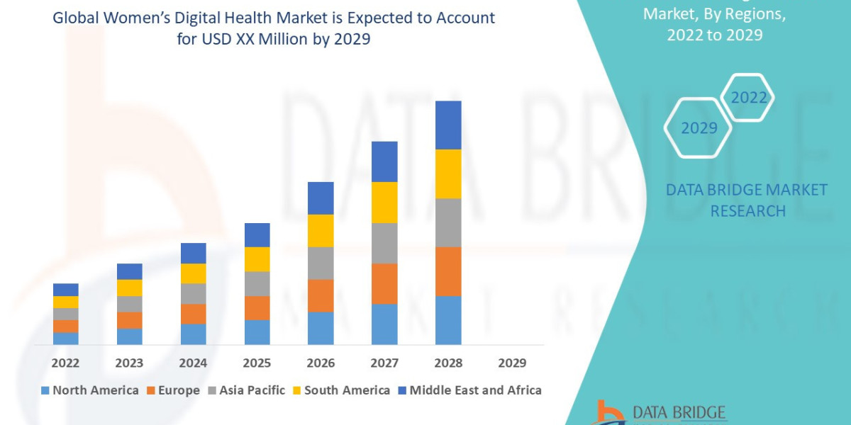 Women’s Digital Health Market Booms with Innovation in FemTech and Wellness Apps