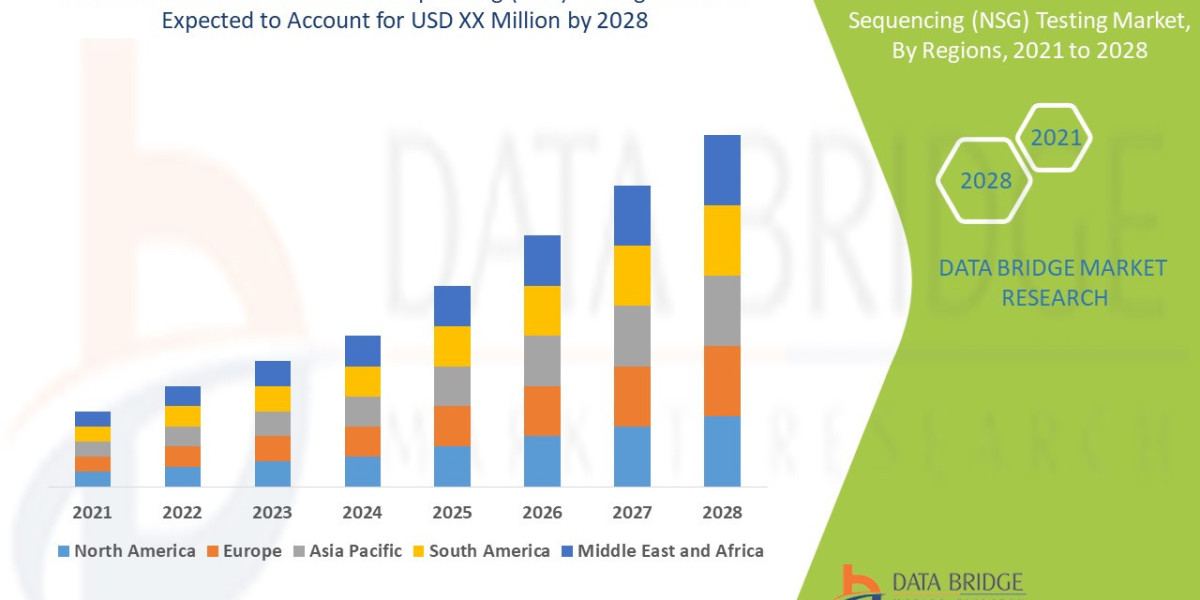 Clinical NGS Testing Market Surges with Advances in Precision Medicine and Genomics