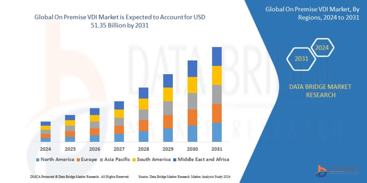 On-Premise VDI Market Grows with Demand for Secure Remote Access and Data Control