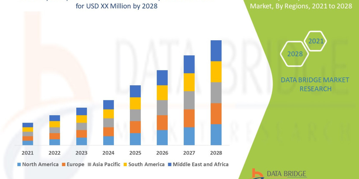 Hydrocephalus Treatment Market Analysis On Size and Industry Demand 2028