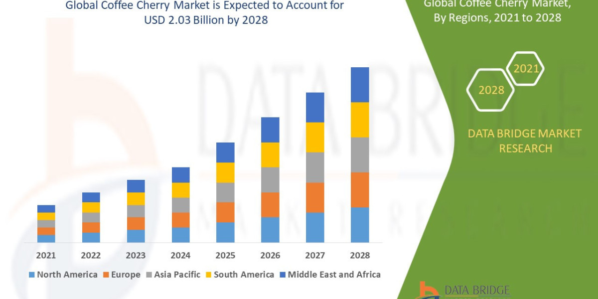 Coffee Cherry Market Booms with Rising Functional Beverage and Antioxidant Trends