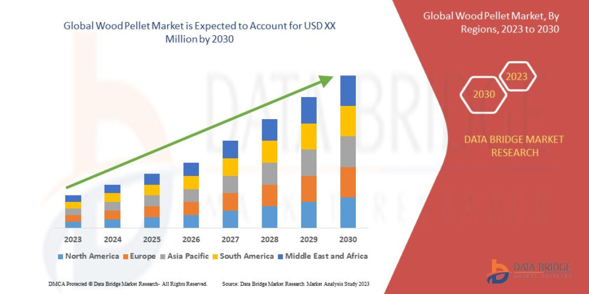 Wood Pellet Market Surges with Demand for Sustainable Energy Alternatives