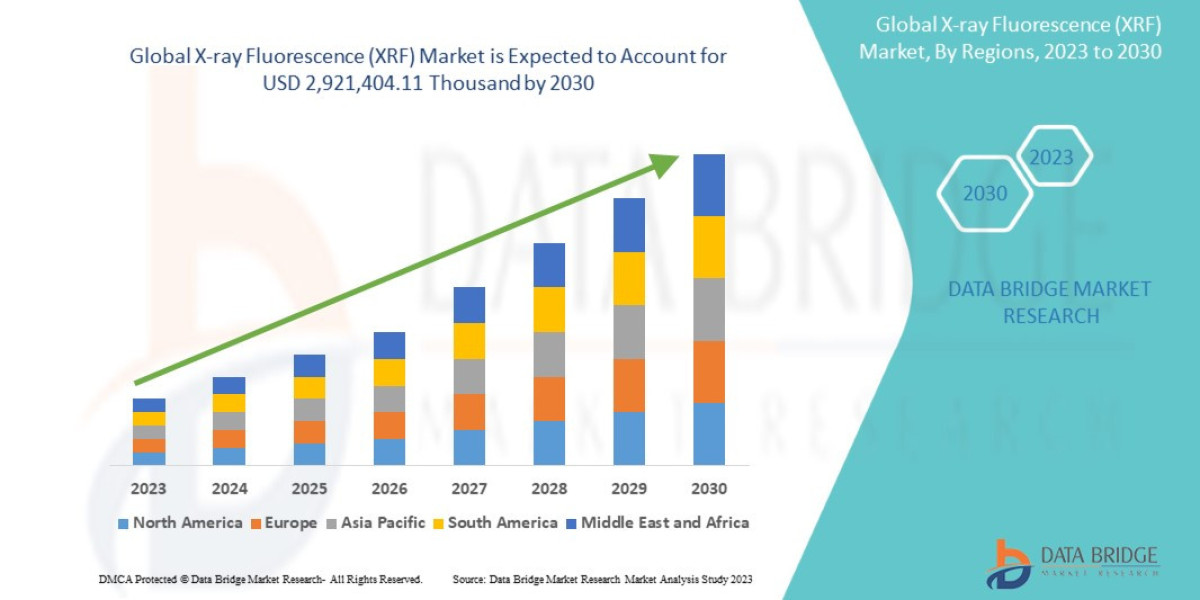 X-ray Fluorescence (XRF) Market Advances with Industrial and Laboratory Demand