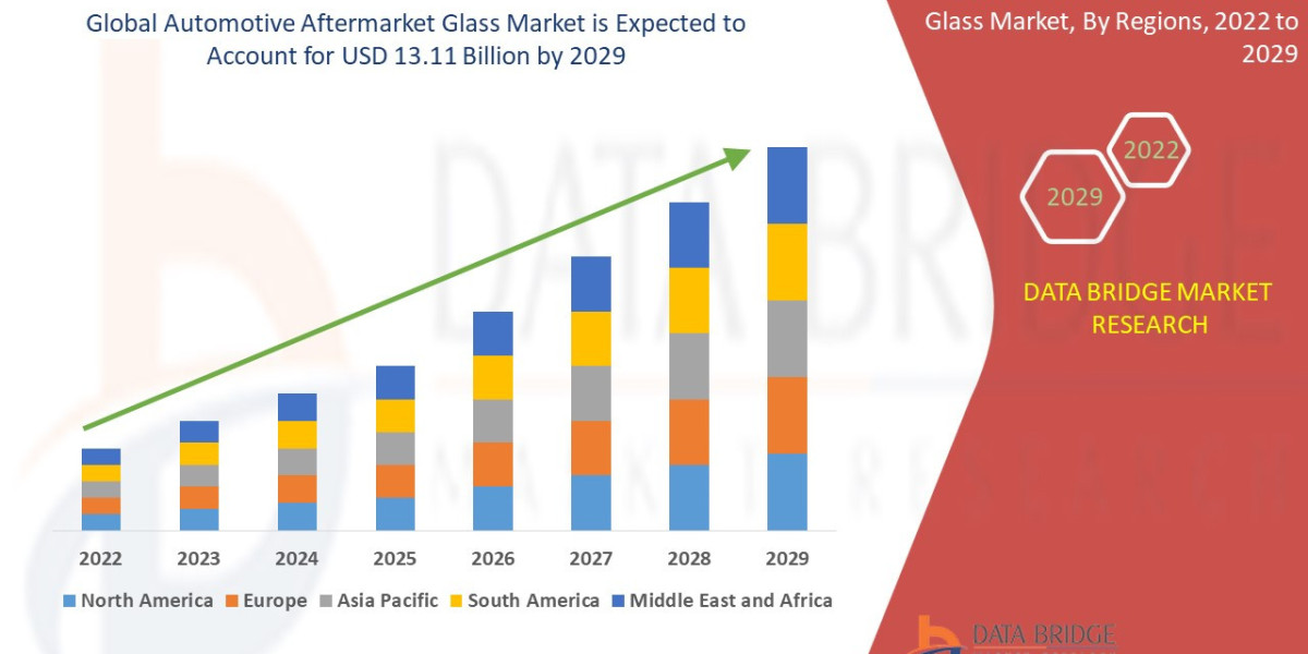 Automotive Aftermarket Glass Market  was valued at USD 7.83 billion in 2021