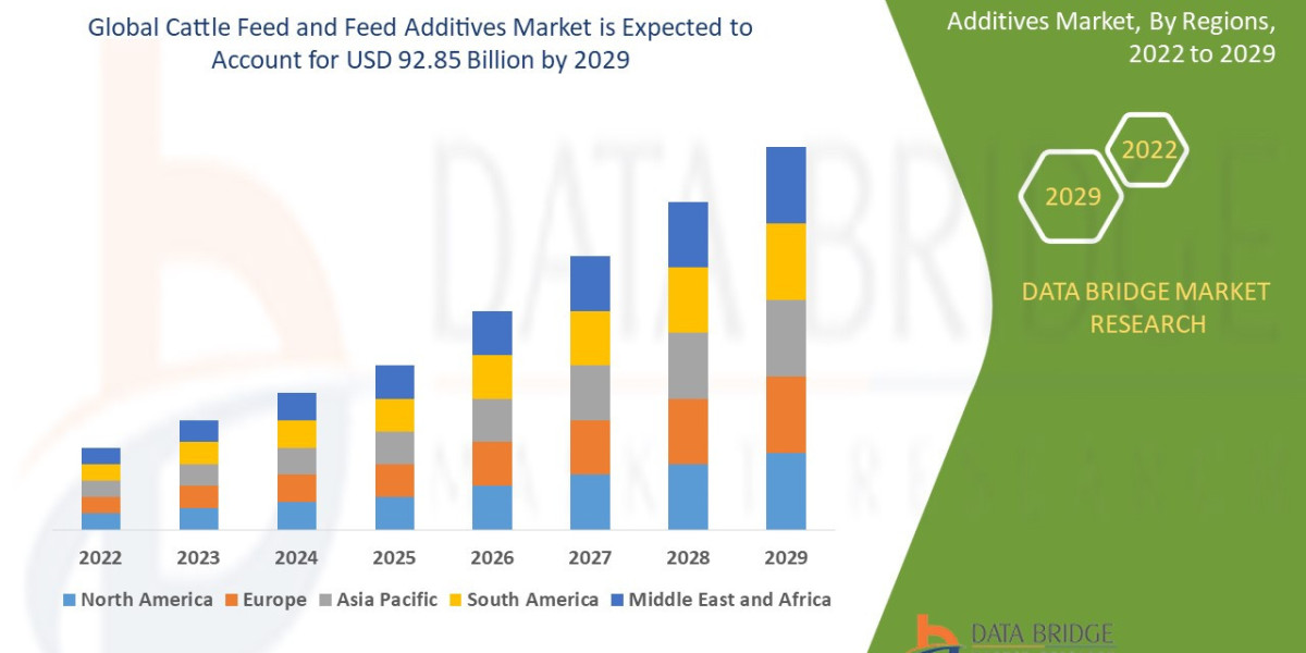 Rising Livestock Demand Fuels Growth in Global Cattle Feed and Additives Market