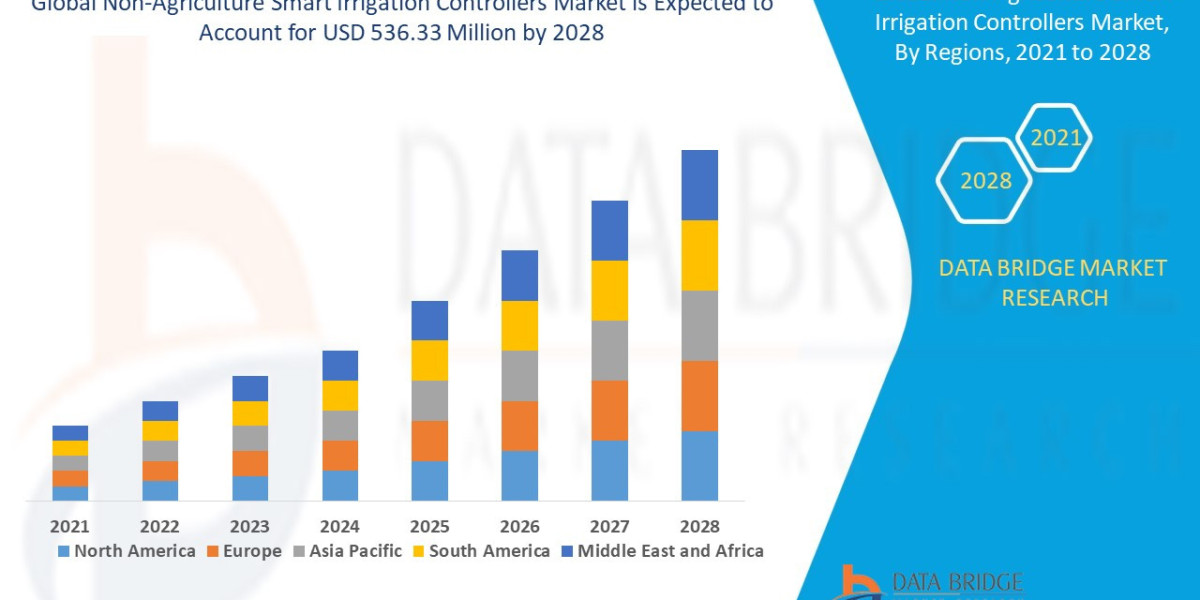 Probiotics in Swine Feed Market CAGR of 7.70% during the forecast period of 2022 to 2029.