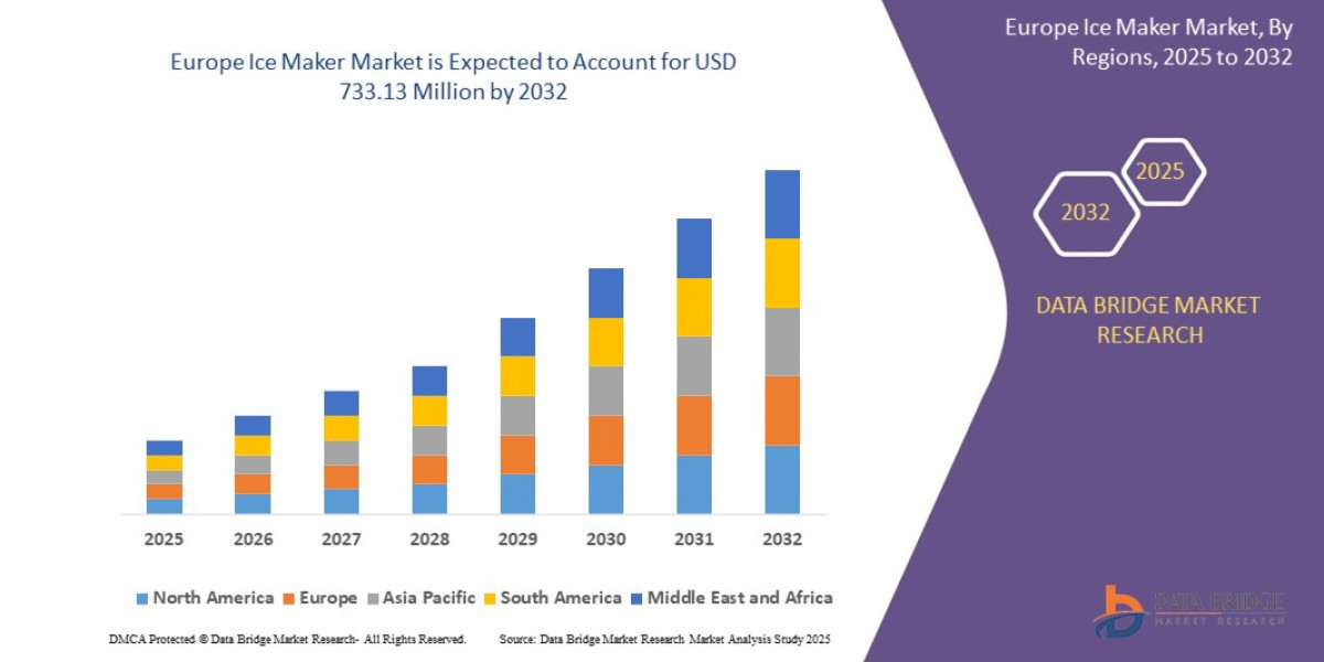 Europe Ice Maker Market: Innovation Driving Food & Beverage Cooling