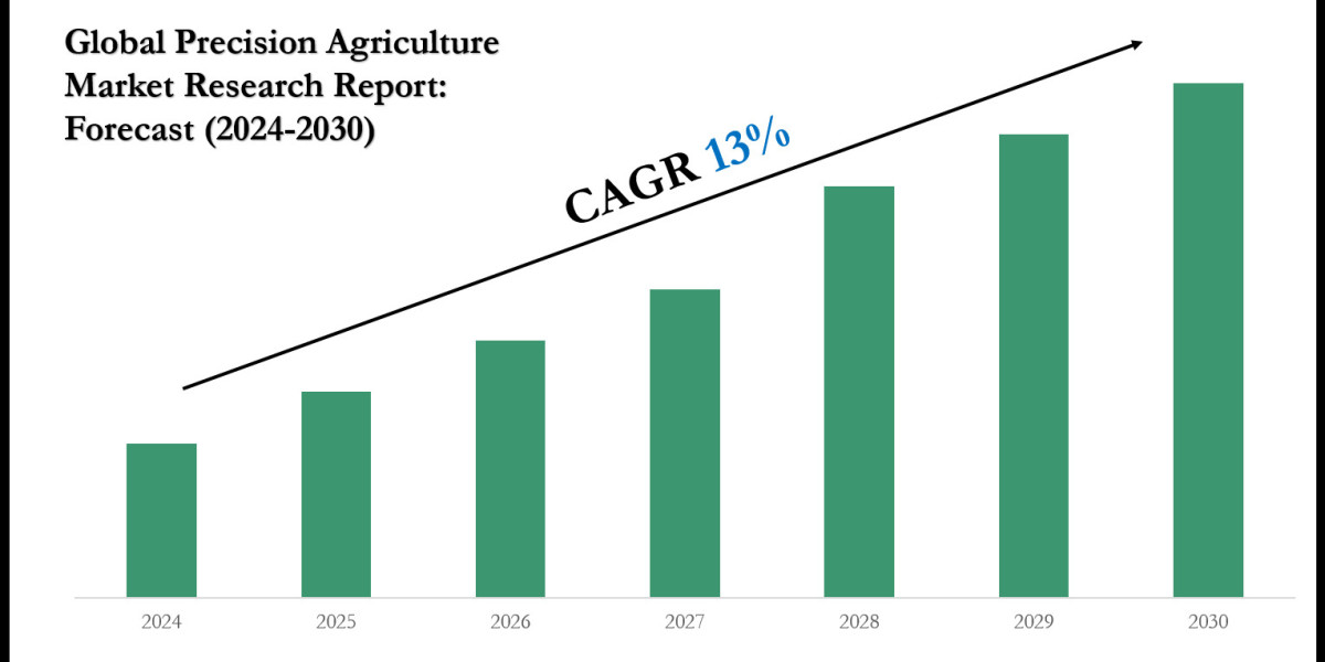Precision Agriculture Market 2030: Executive Summary, Key Trends & Future Outlook