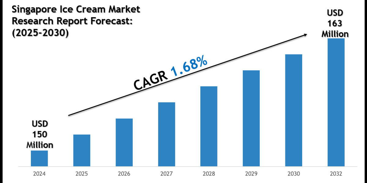 Singapore Ice Cream Market 2030: Size, Growth Drivers & Competitive Landscape