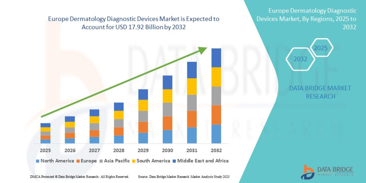 Europe Dermatology Diagnostic Devices Market Insights and Competitive Landscape