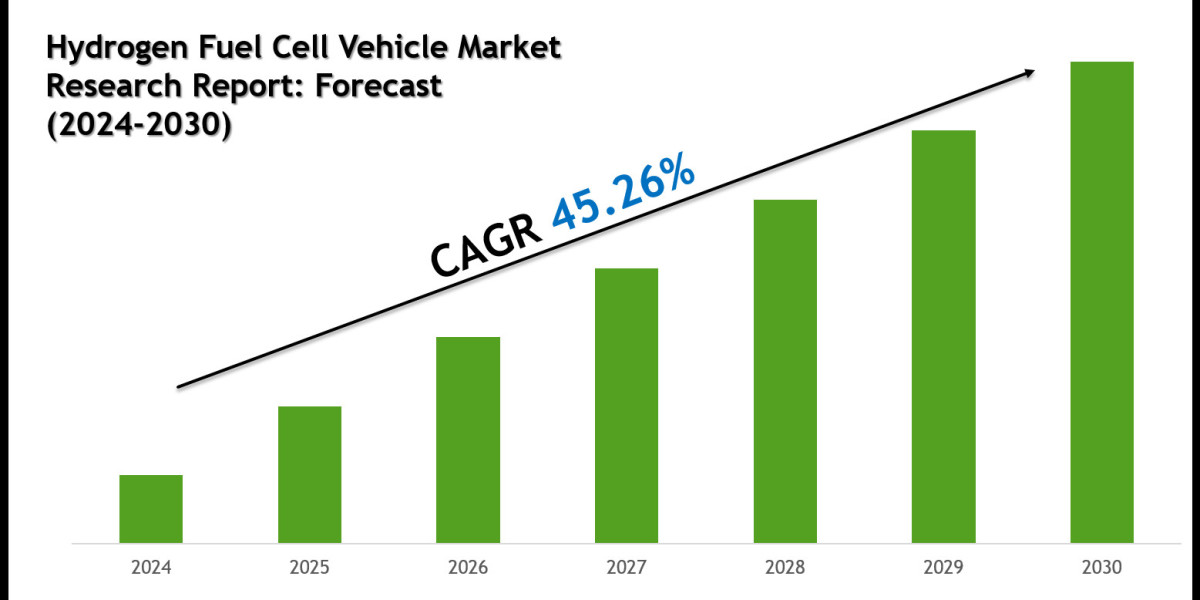 Hydrogen Fuel Cell Vehicle Market Forecast 2030: Emerging Trends