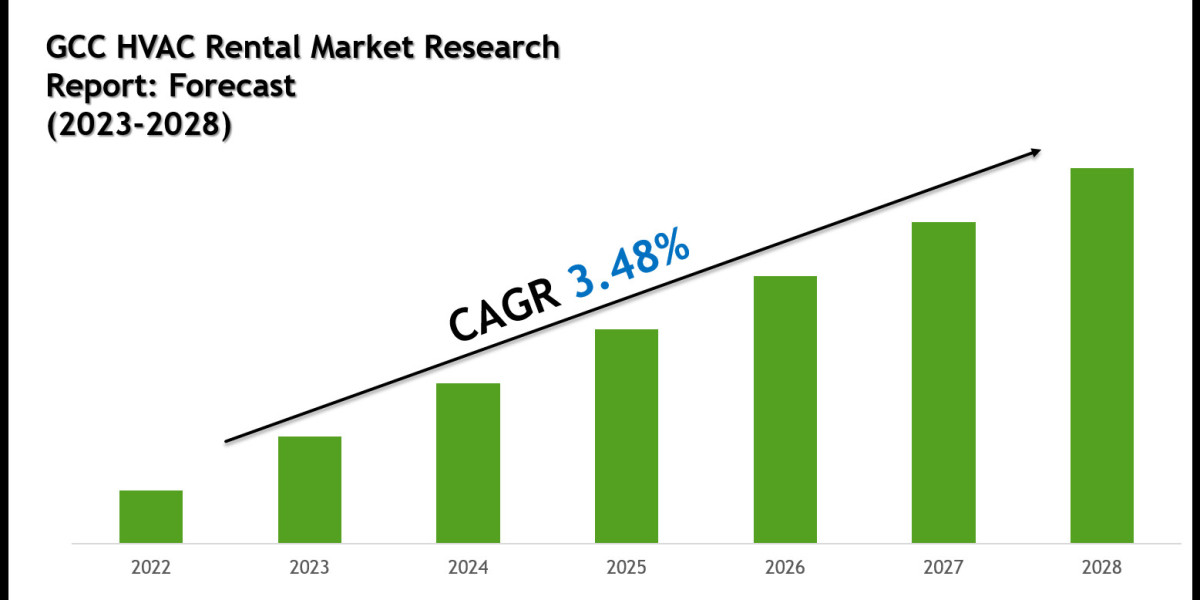 GCC HVAC Rental Market Forecast 2028: Emerging Trends
