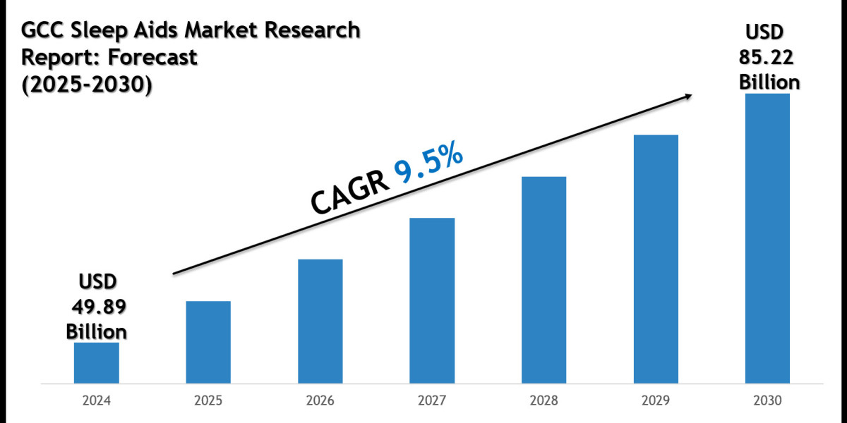GCC Sleep Aids Market 2030: Size, Growth Drivers & Competitive Landscape