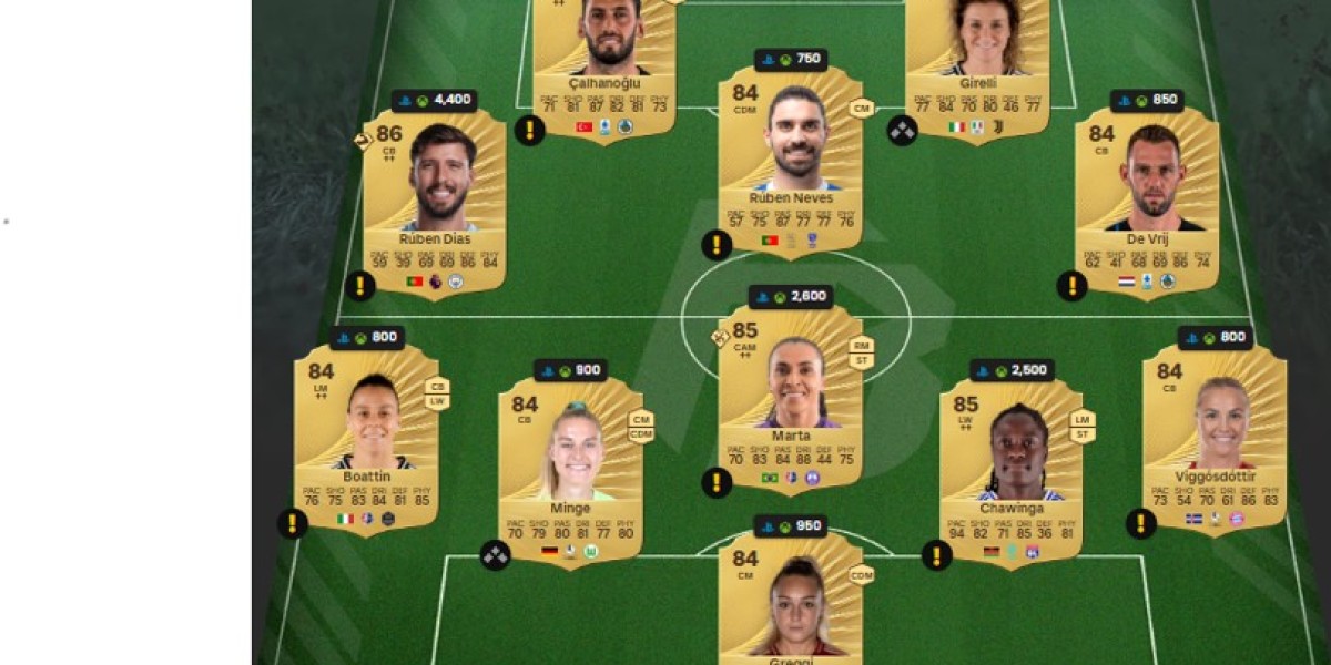 Igor Thiago Joueur du Mois – DCE FC 26 : Profil et Atouts