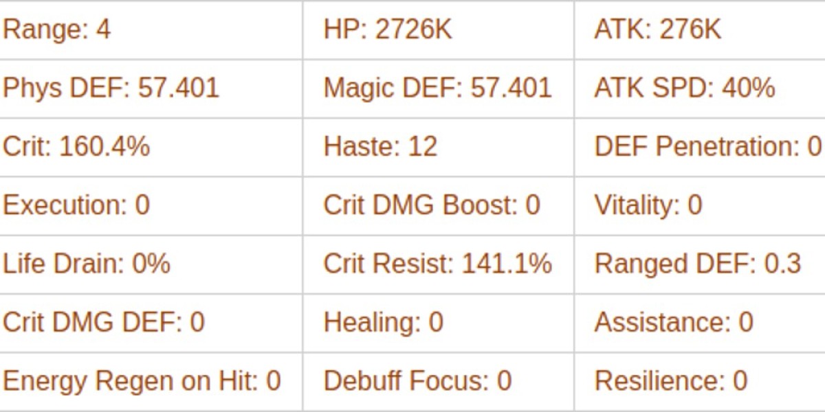 AFK Journey Atalanta Guide – Skills & Strategy